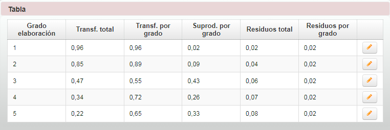 botón cámara